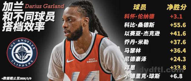 加兰没那么差，但鲈鱼会用吗？